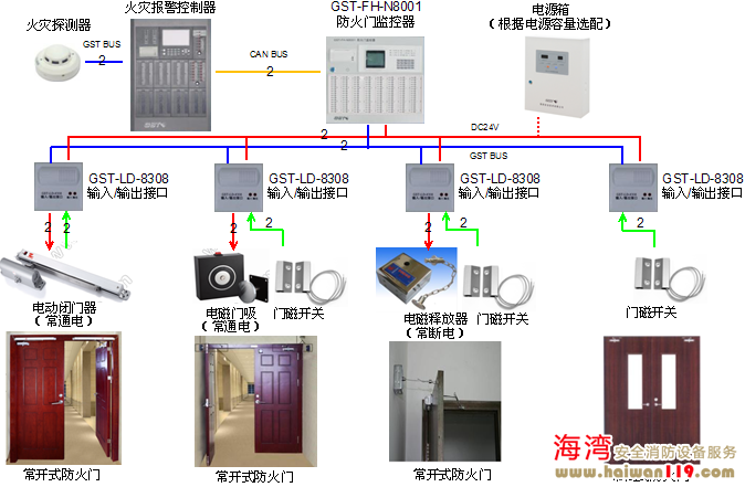 防火門監控系統圖
