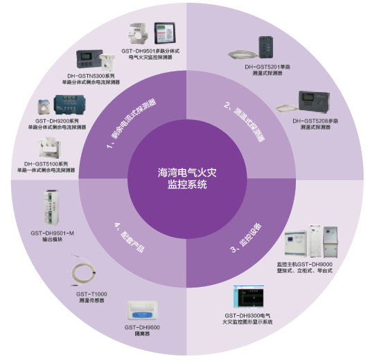 海灣消防電氣火災監控系統