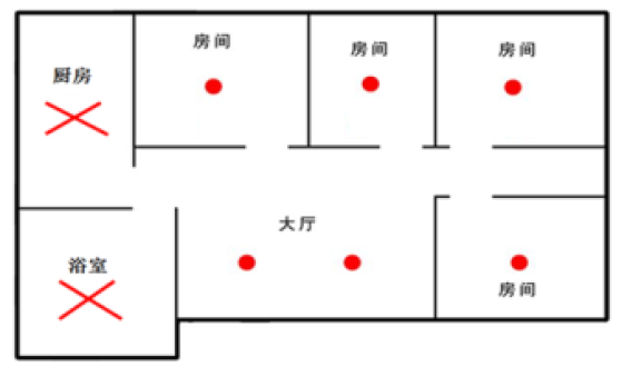 獨立煙感房間客廳安裝位置