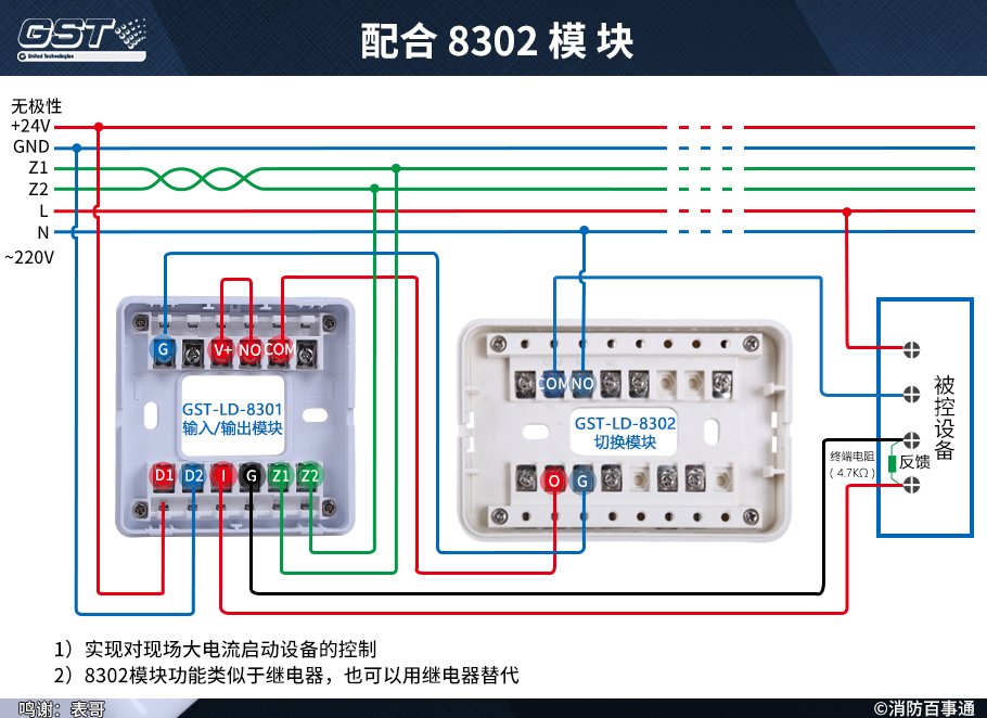 8301配合8302控制強(qiáng)電