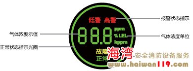 可燃氣體探測