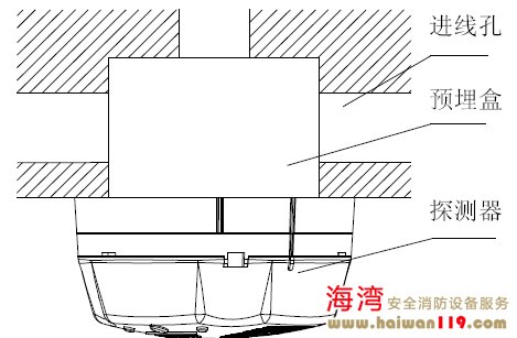 GST-BT001M點型可燃氣體探測器安裝示意圖