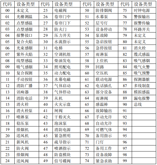 <a  data-cke-saved-href=http://www.rentoox.com href=http://www.rentoox.com target=_blank class=infotextkey>海灣</a>外部設備定義表